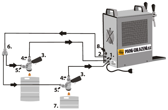 Lindr Soudek 50/K - schéma zapojení výčepního zařízení